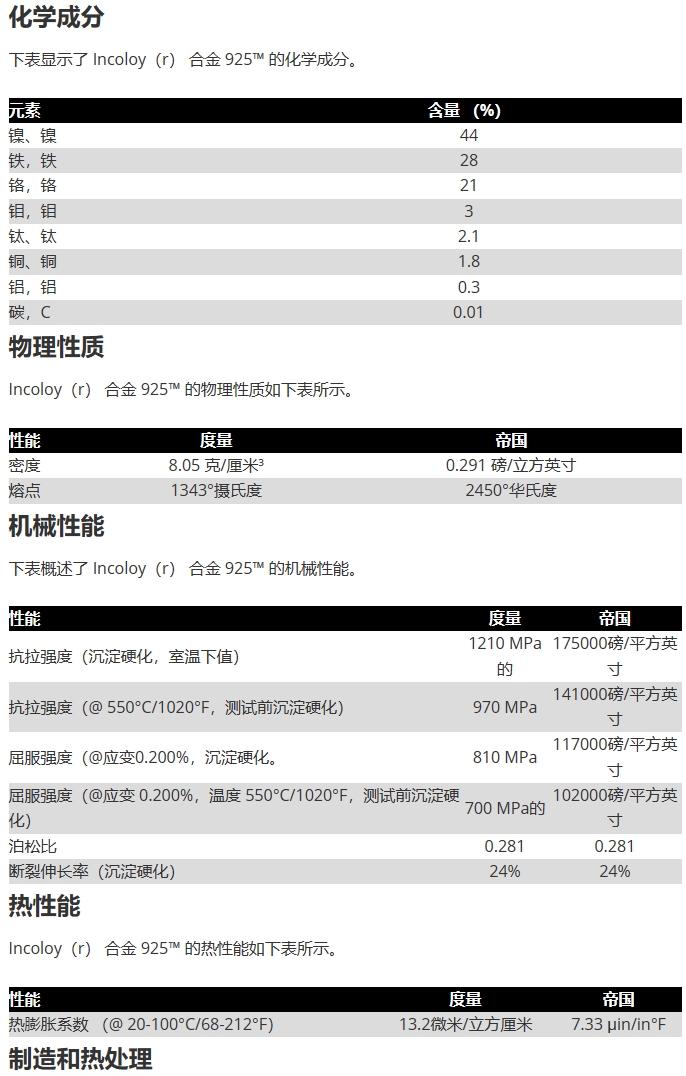 Incoloy925时效硬化的镍铁铬合金N08925