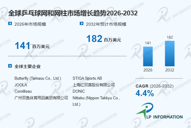 全球乒乓球网和网柱行业竞争格局驱动因素及细分领域分析报告
