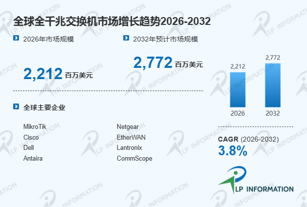 中国全千兆交换机产业国产化进程及全球价值链对比深度调研分析报告