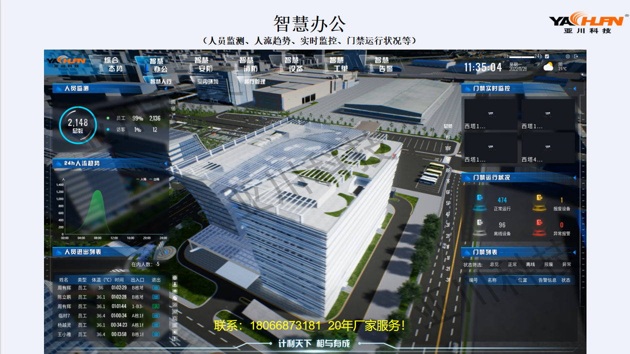 园区数据中心IBMS系统集成BA系统照明系统能耗系统平台可实现3D/2.5D效果技术指导