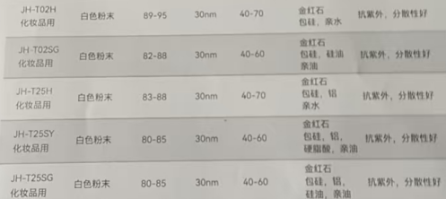 杭州九湖纳米二氧化钛化妆品专用