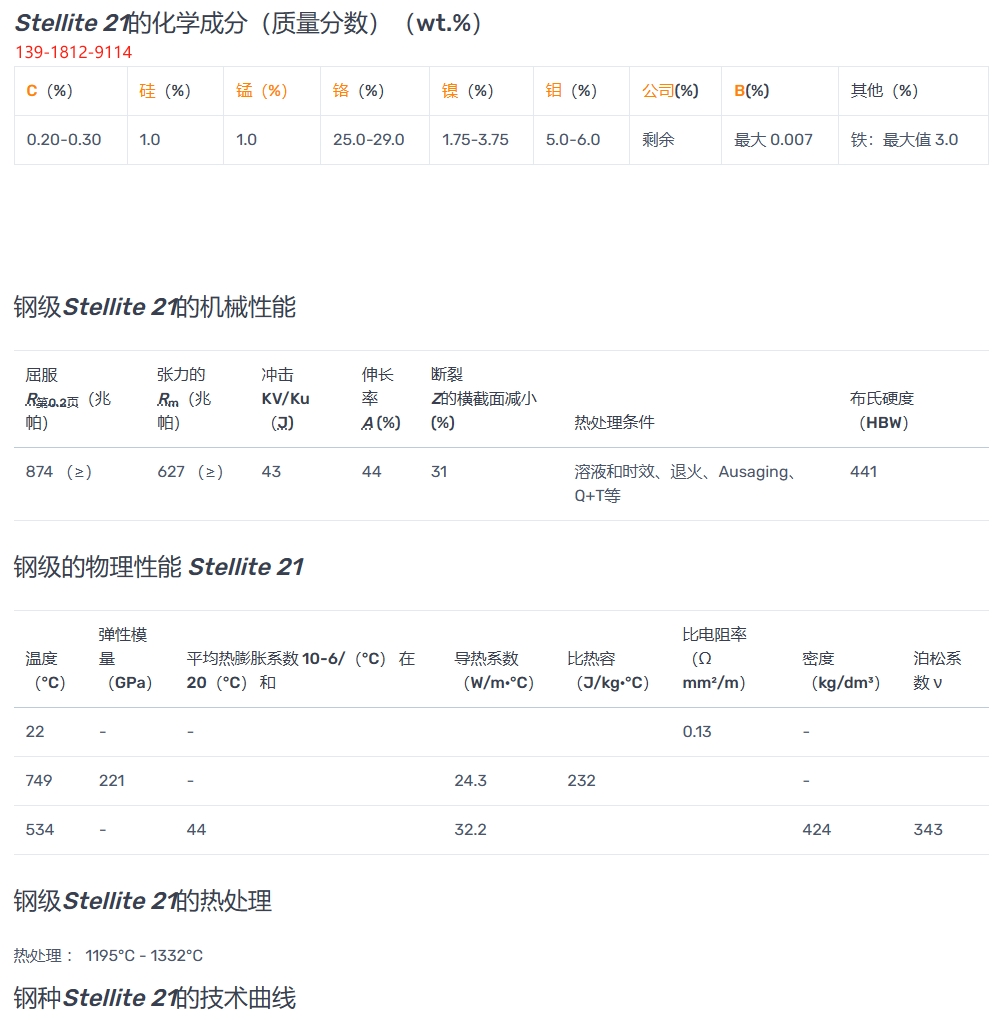 Stellite21（CoCrMo）耐磨、耐磨损、耐腐蚀硬质合金