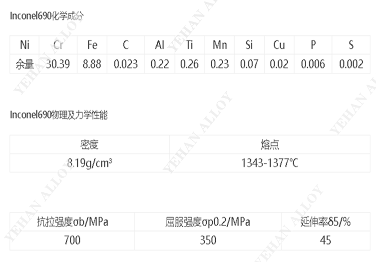 Inconel 690合金定义与核心特征（高铬镍基耐蚀合金）