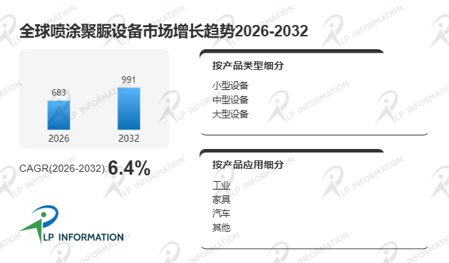 2026年全球喷涂聚脲设备市场发展前景及行业落地可行性分析报告