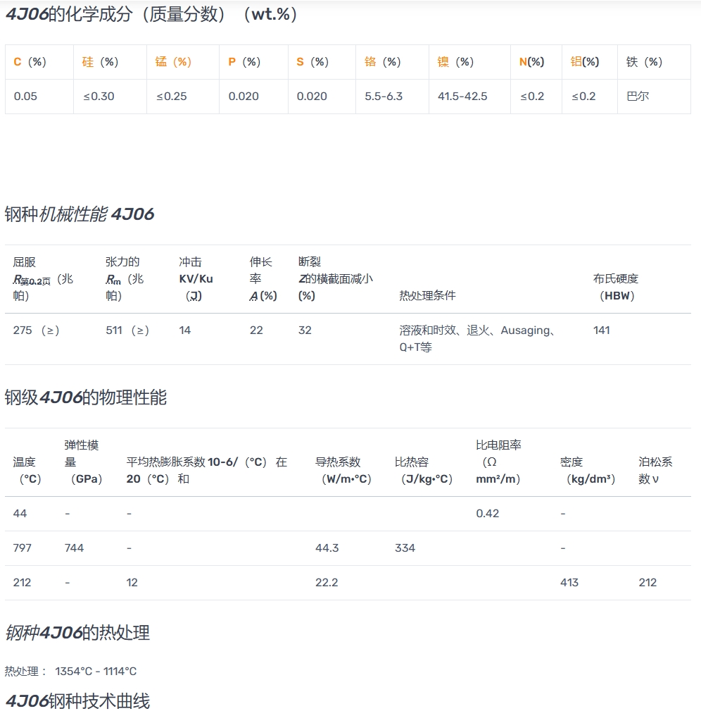 4J6（4J06）42Ni6Cr玻璃密封合金