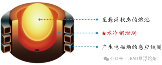 5G芯片背后的“刺头”：铝钪合金与悬浮熔炼