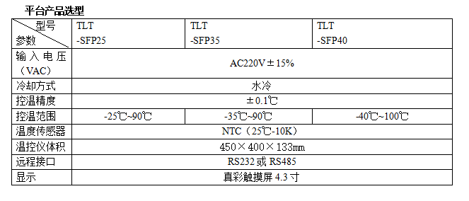 SFP光模块高低温测试盒