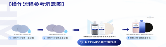 不止二合一研磨液！铭衍海四步工艺的拉纤液+抛光液也齐全，端面品质拉满