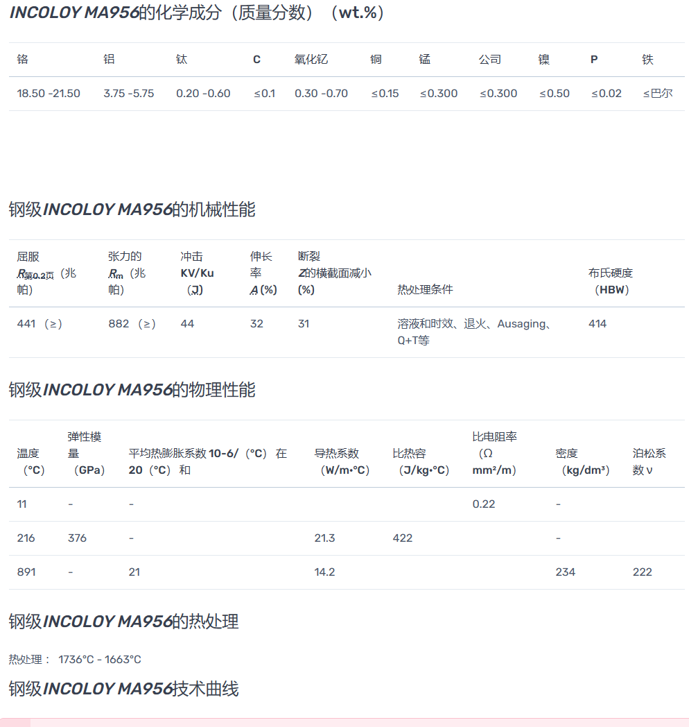 Incoloy MA956耐腐蚀、渗碳和抗氧化性材料S67956