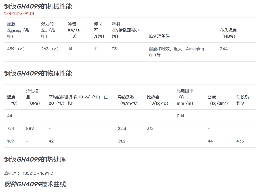 GH4099（GH99镍基高温合金