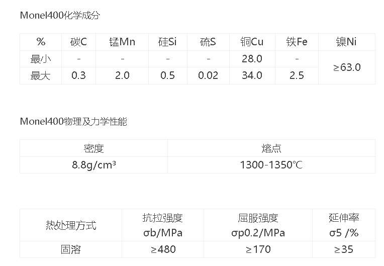 Monel400 热轧中厚板 2.4360 化工反应釜面板 6-150mm 整板零售切割