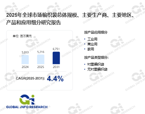 编织袋市场份额调研及投资战略研究报告2026
