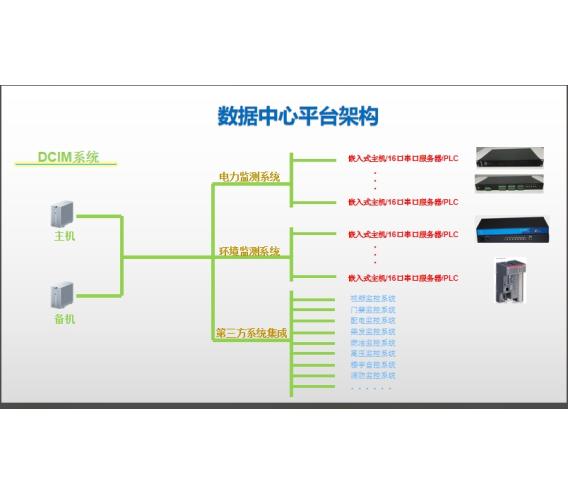数据中心基础设施管理系统-应急冷源监控系统方案