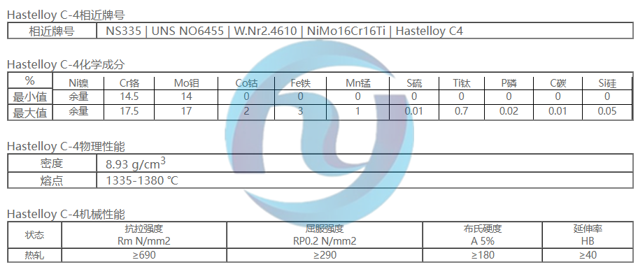 哈氏合金Hastelloy C4|NS335 | UNS NO6455 | W.Nr 2.4610 