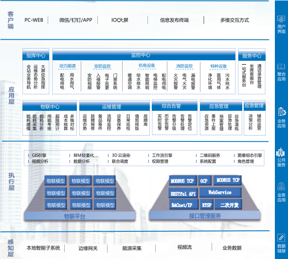 智慧院校数字物联平台 无线IBMS集成与智能照明管控系统