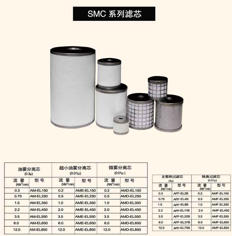 SMC空气滤芯AFF-EL75B/AM-EL850/AME-EL850/AMD-EL850
