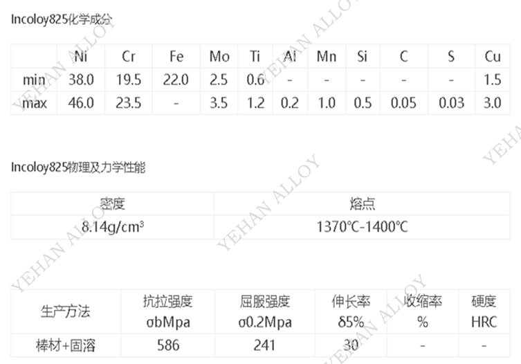 Incoloy825 配套氩弧焊焊丝 化工、海工防腐设备专用填充丝