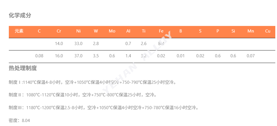 gh2787高温合金的压缩性能与割线模量