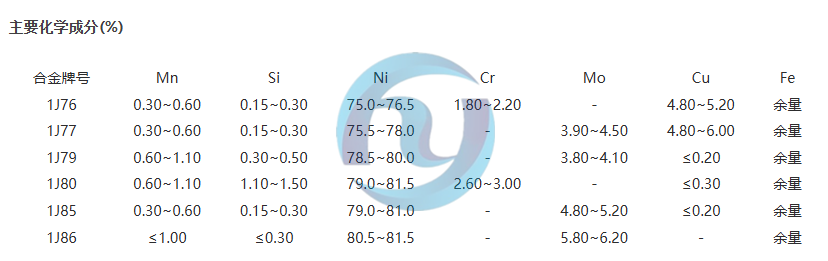 软磁合金1J76 、1J77 、1J79 、1J80 、1J85 、1J86