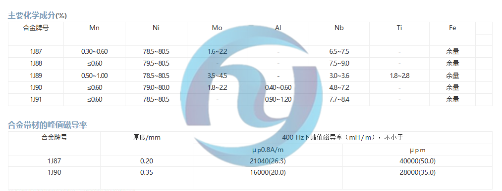 软磁合金1J87 、1J88 、1J89、1J90、1J91