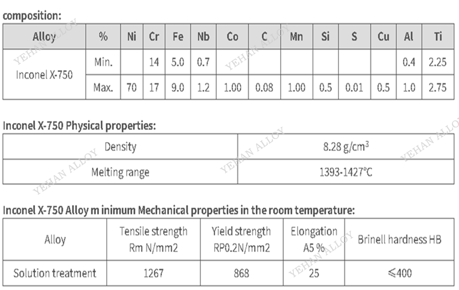 现货 Inconel X750，航空高温弹簧、涡轮紧固件专用沉淀硬化合金