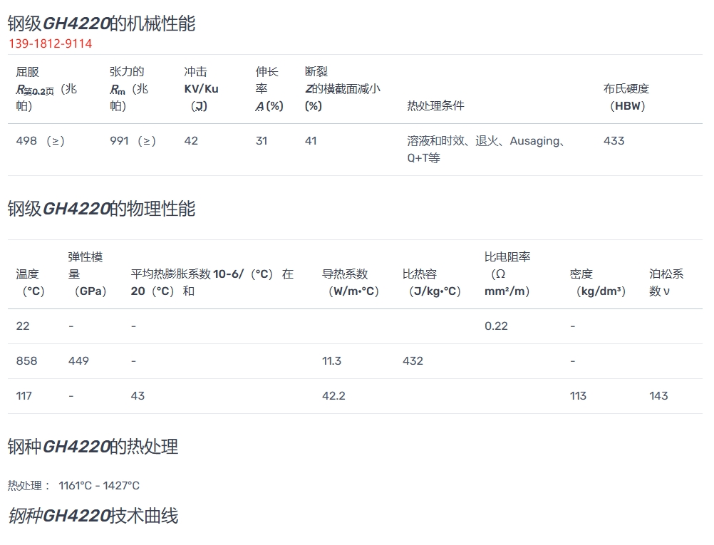 GH4220沉淀硬化变形高温合金GH220