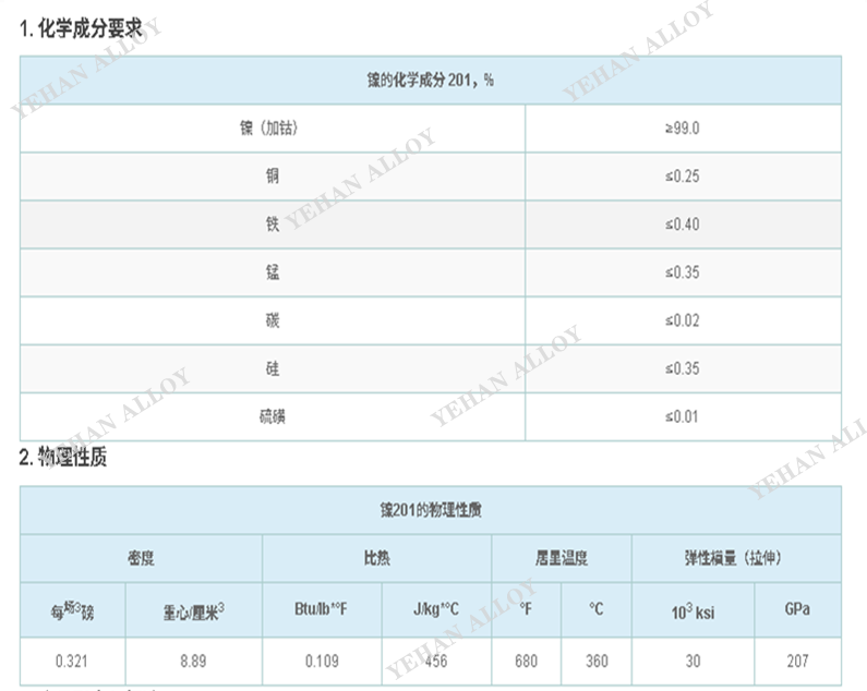 Nickel201 环形锻件封头 氯碱设备法兰、反应釜锻坯定制
