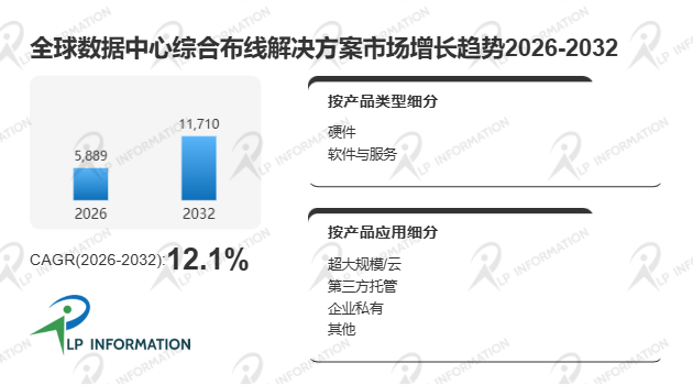 全球数据中心综合布线解决方案行业竞争格局驱动因素及细分领域分析报告