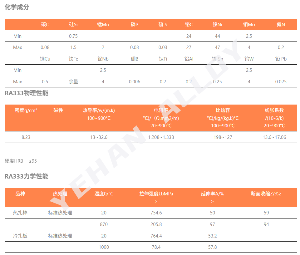 RA333镍铬基高温合金的组织检验与成形性能