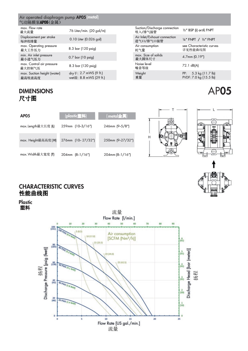 德国sera气动隔膜泵AP05
