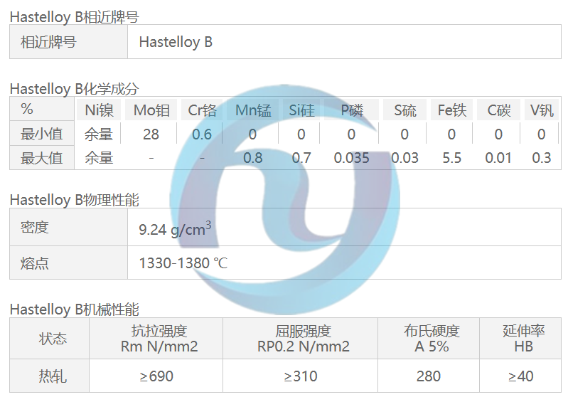 哈氏合金Hastelloy B