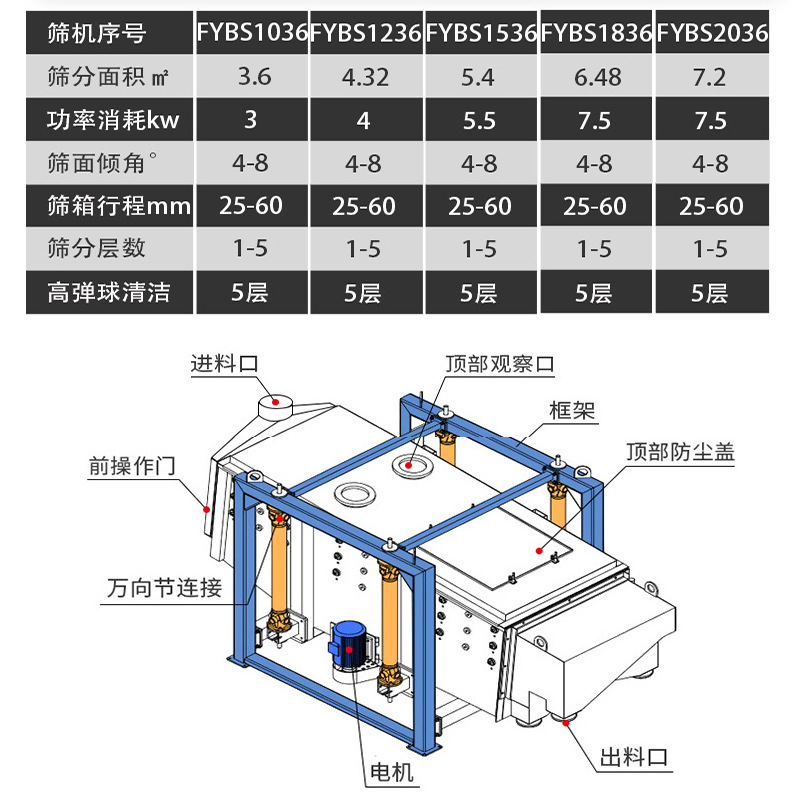 工业领域物料的脱水 脱泥专用设备方形摇摆筛