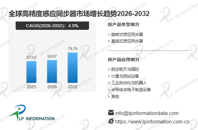 全球与中国高精度感应同步器市场占有率及品牌排名分析报告