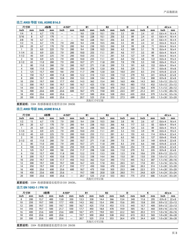 美国Badger Meter电磁流量计-M1000