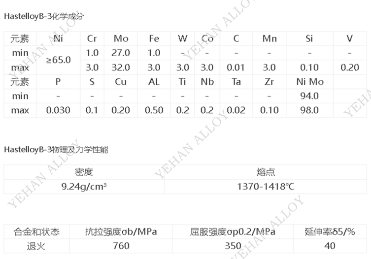 HASTELLOY B-2哈氏合金 UNS N10675 2.4600 板棒管锻件 盐酸医药化工现货