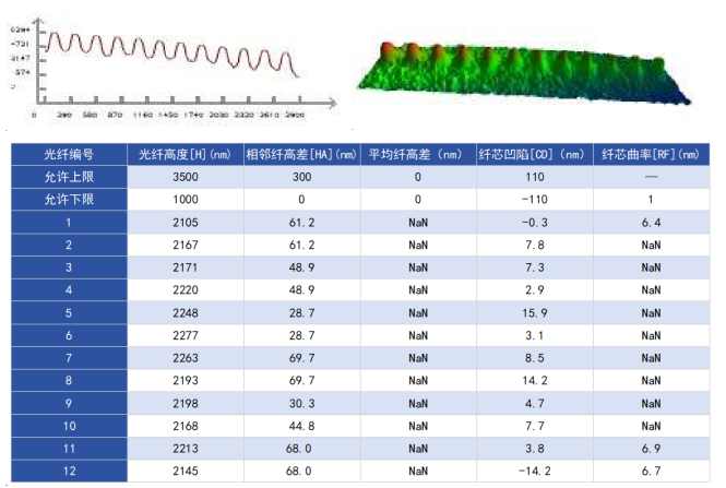 光纤二合一研磨液 MYH-2in1G