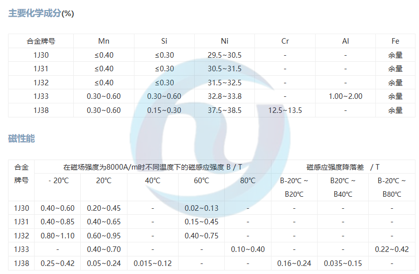 软磁合金1J30 、1J31 、1J32、1J33、1J38