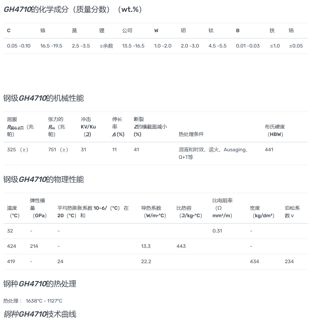 GH4710/GH710铸造镍基高温合金