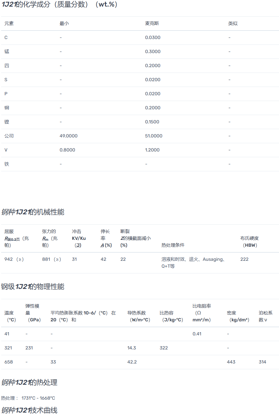 1J21铁钴钒合金Hiperco50A化学成分