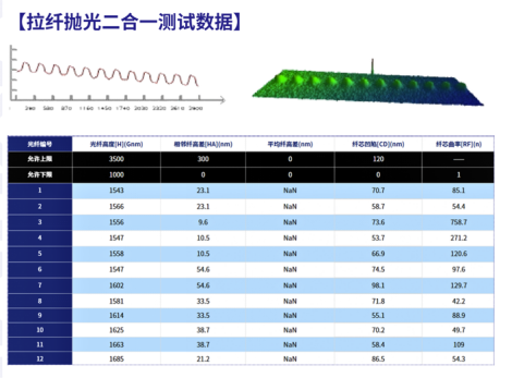  对比同类二合一研磨液，MYH-2in1K 的量产适配优势在哪？