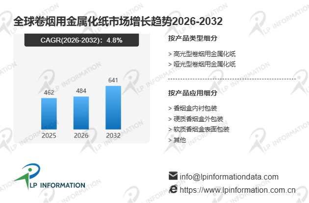 2026年全球卷烟用金属化纸市场全景规模与区域增长动态分析报告
