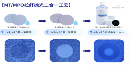 单模光纤 MPO/MT 抛光，为什么选 MYH-2in1B 二合一研磨液？