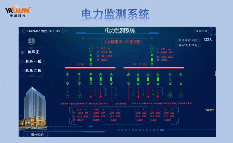 西安亚川 智慧医院能源管理平台 变配电空调照明综合能效管理系统软件