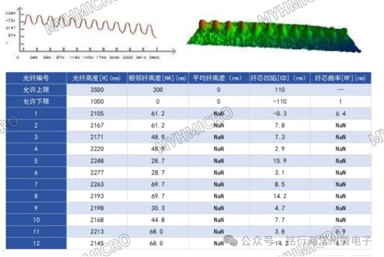 单模与多模拉纤液怎么选？光纤端子及MT/MPO研磨适配方案