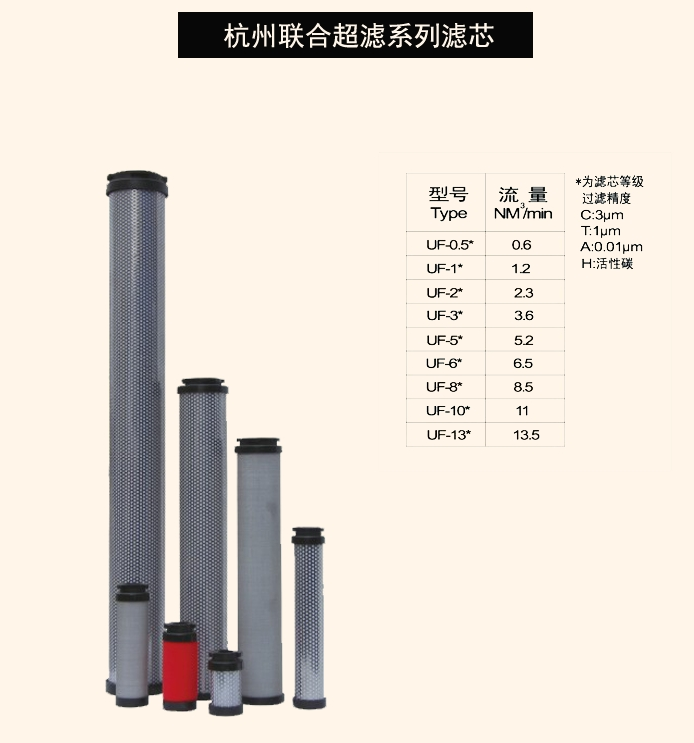 杭州联合超滤空压机滤芯UFC-44K UFT-44K UFA-44K UFH-44K 精密替代滤芯