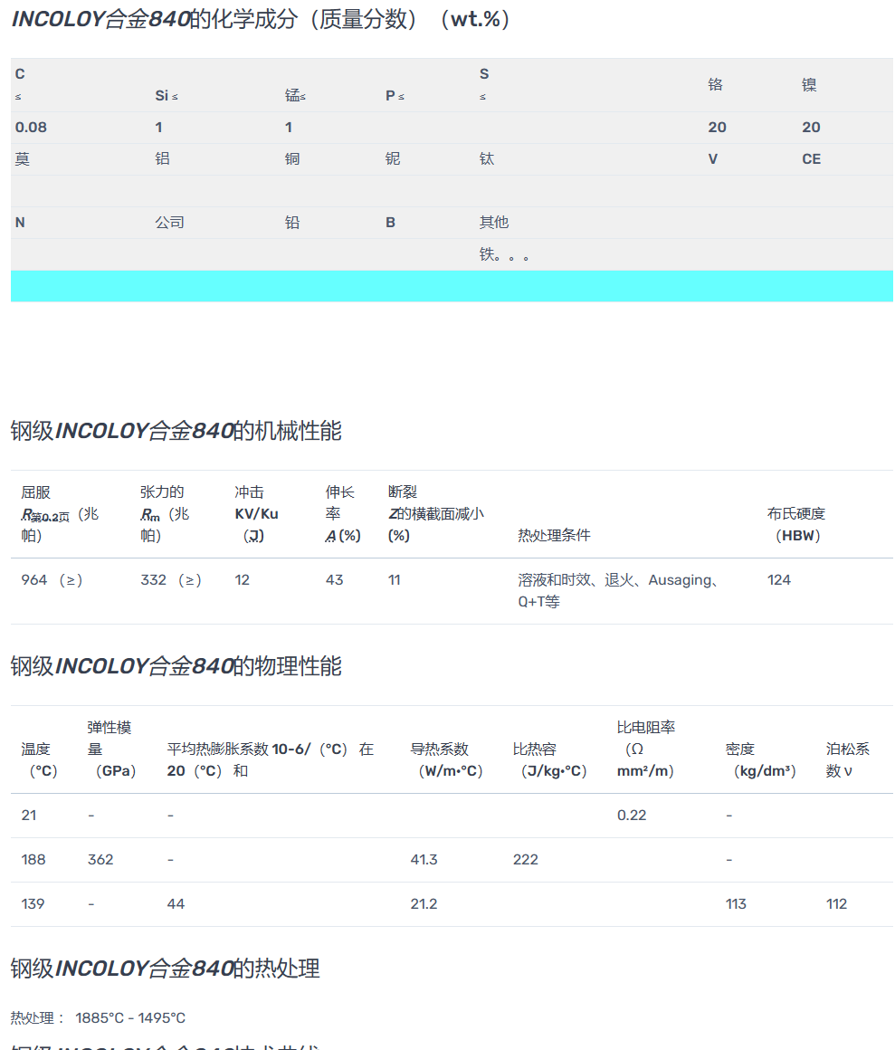 Incoloy840一种钛铝奥氏体不锈钢S33400铬镍合金