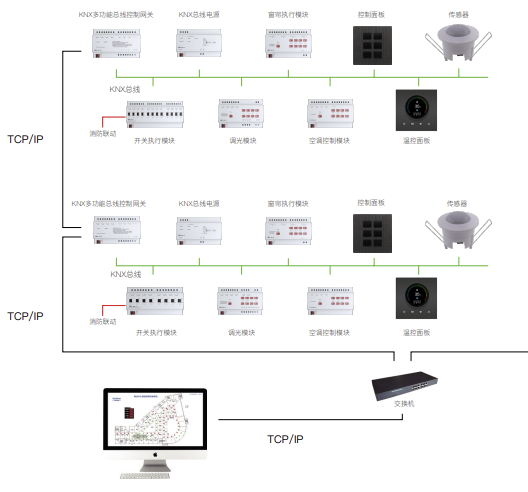 KNX 开关执行器+DDC 智能照明 + 楼宇自控系统 大功率照明