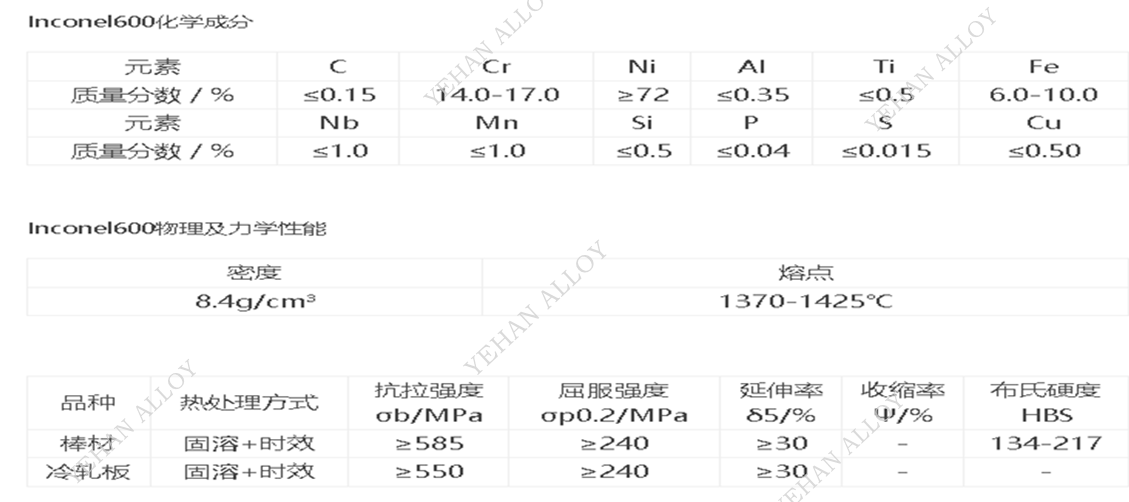 GH3600 (N06600) 1100℃以内优良抗氧化合金