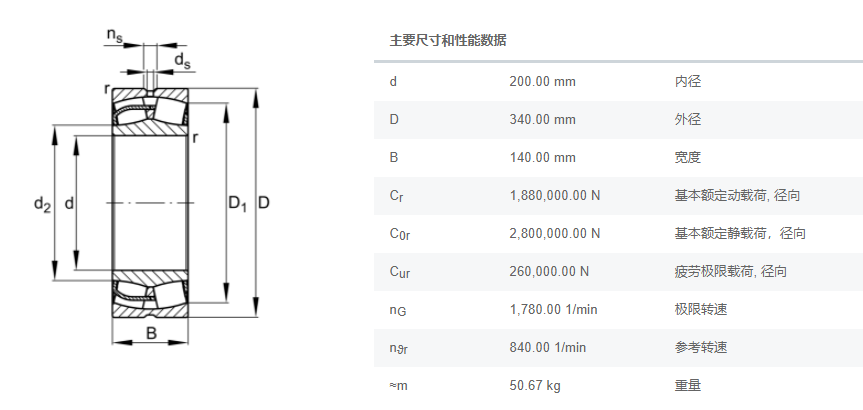 FAG调心滚子轴承24140-E1-C3减速机轴承