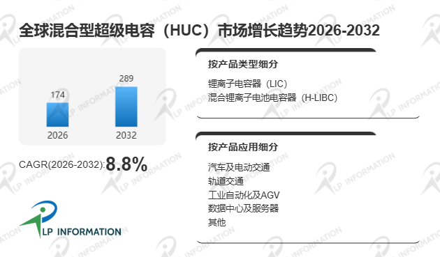 全球混合型超级电容（HUC）市场规模、区域增长、市场份额及占有率分析报告